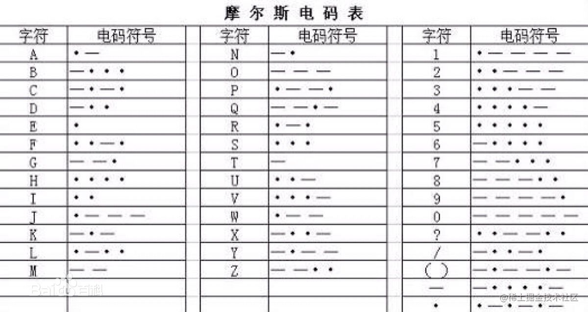 电报码翻译器-电报电码在线转换