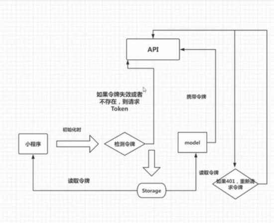 imtoken怎么收u-imtoken怎么收比特币