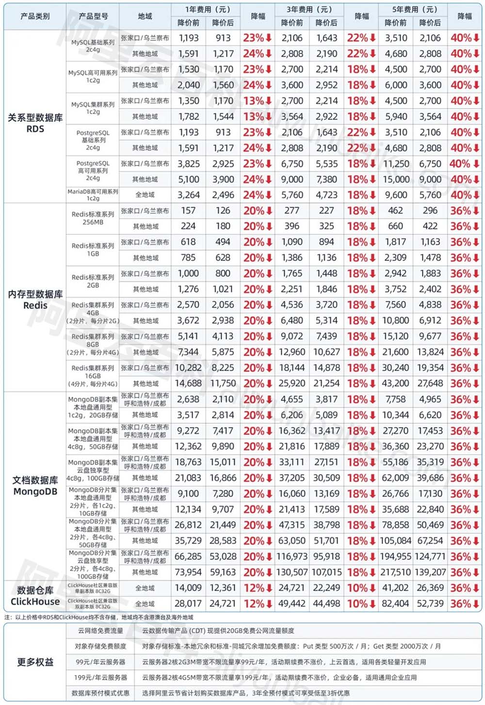 以太坊2024年价格预测-2021年以太坊会跌到什么价位