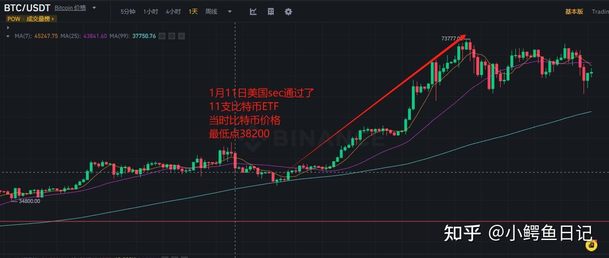 以太坊价格-以太坊价格今日行情走势分析