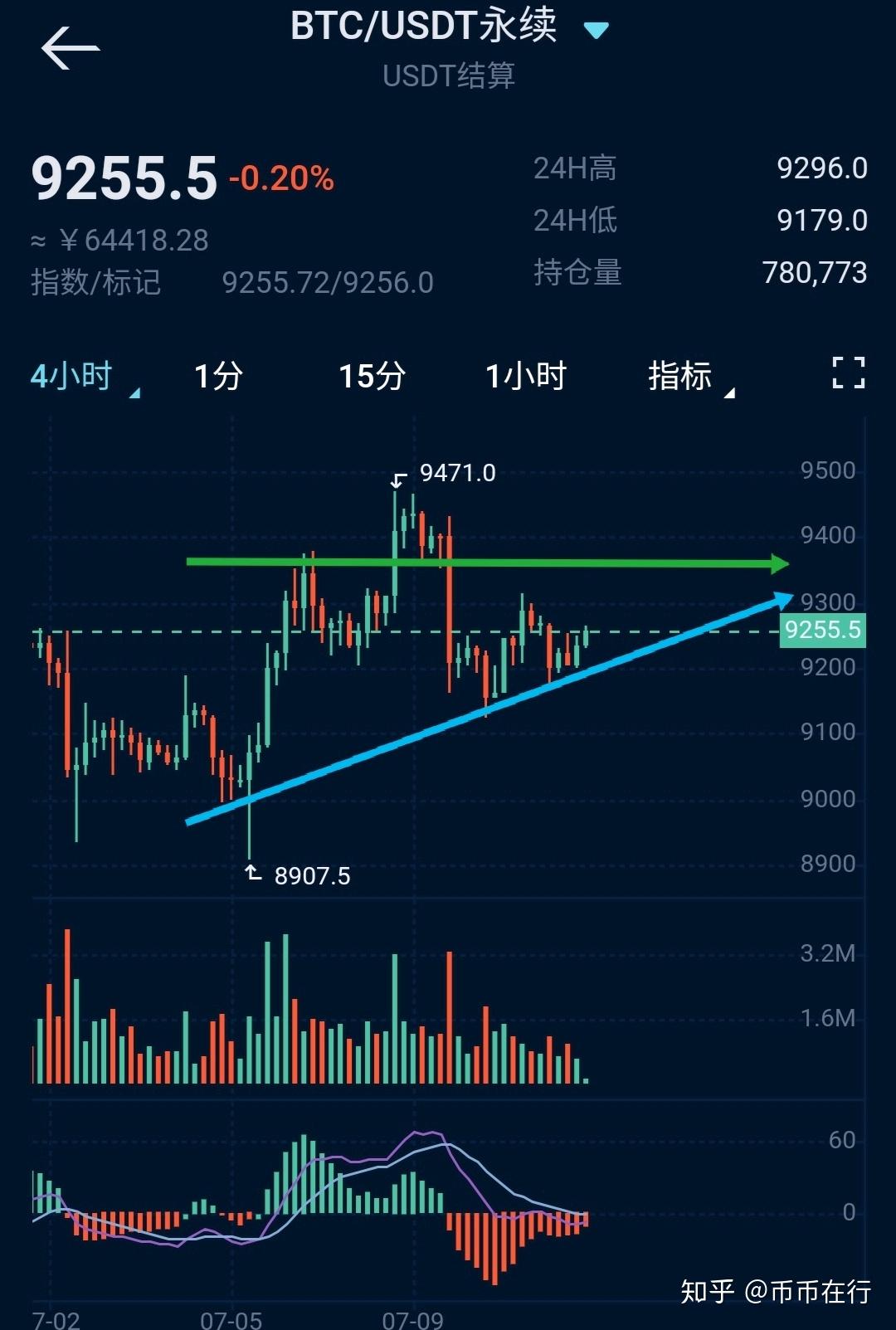 btc最高涨到多少-去年btc最高多少钱一个
