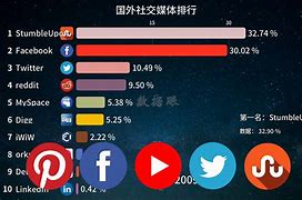 国外比较开放的社交软件7744471-国外比较开放的社交软件有哪些在国内可以用的