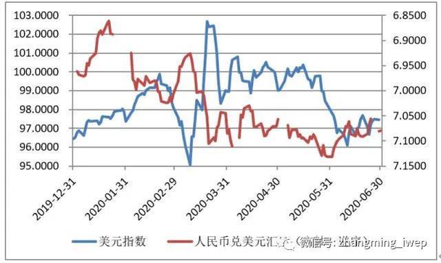 美元汇率人民币走势图-美元汇率人民币走势图年