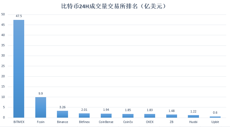 详细阅读:交易所排名-十大贵金属交易所排名 交易所排名-十大贵金属交易所排名