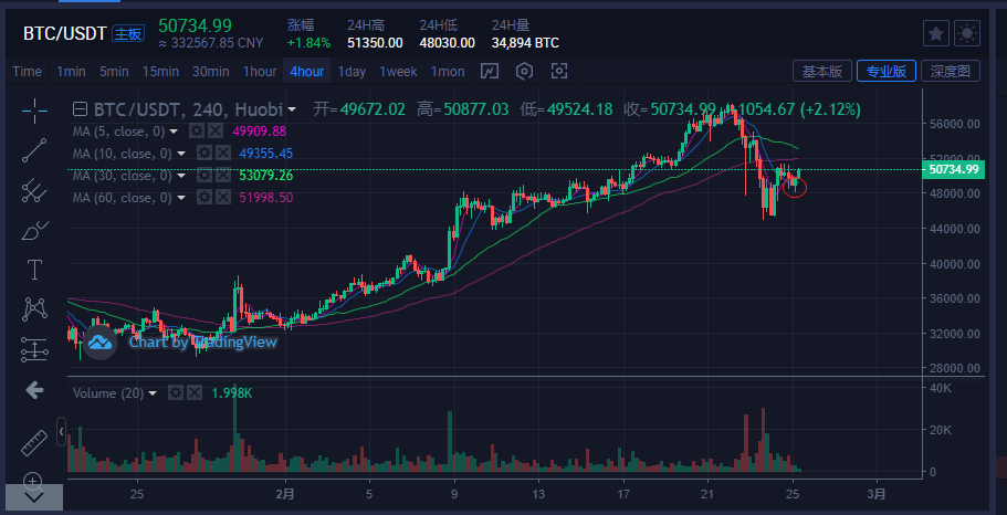 虚拟币价格今日行情价格走势-虚拟币价格今日行情价格走势最新