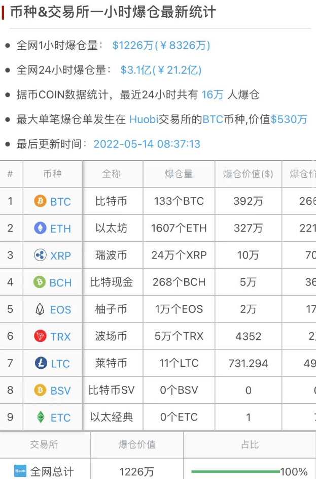 虚拟币报价-虚拟币ht价格