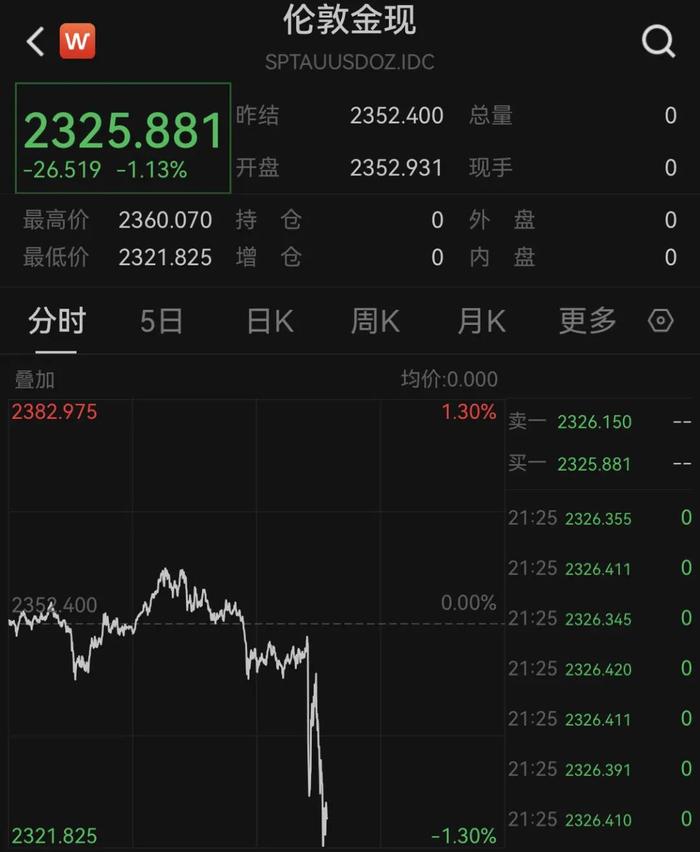 comex白银-comex白银库存