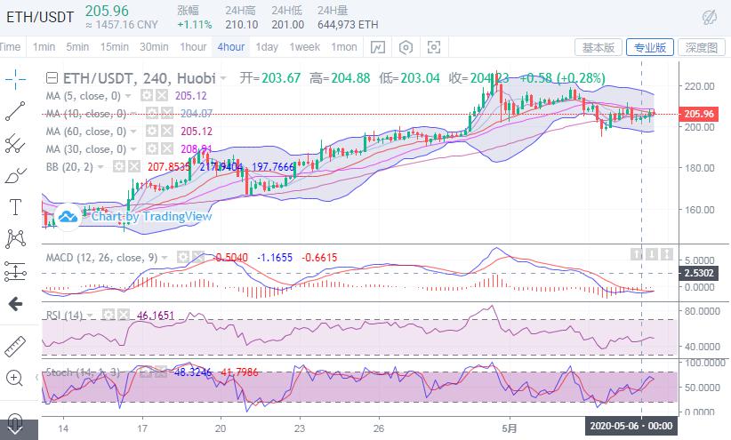 比特币最新行情分析走势-比特币最新行情走势图实时