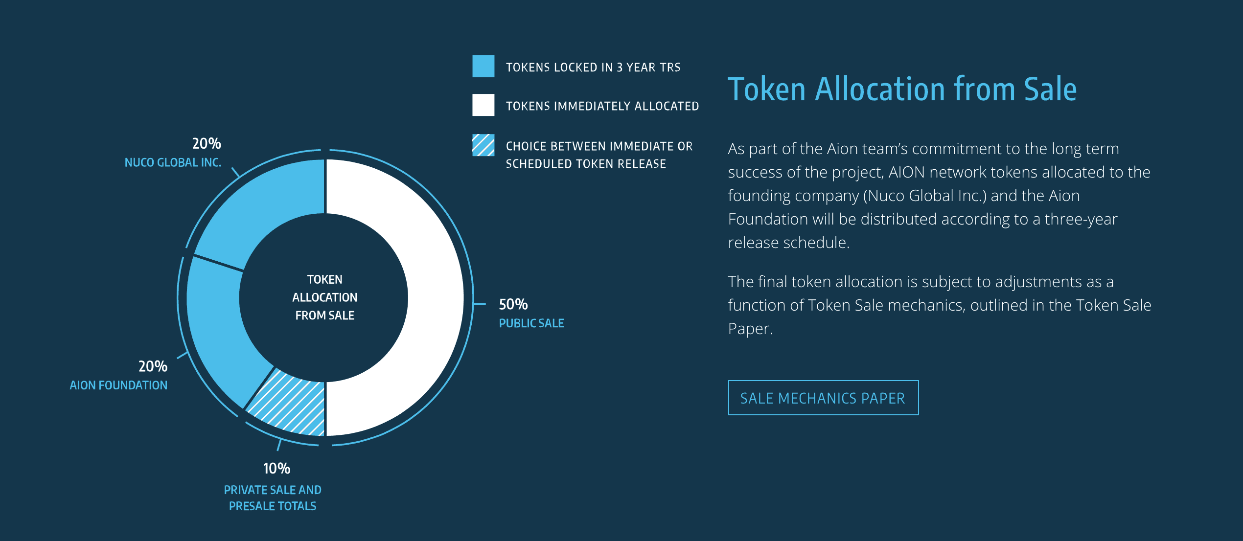 tokenfrom-tokenformatillegal是什么意思