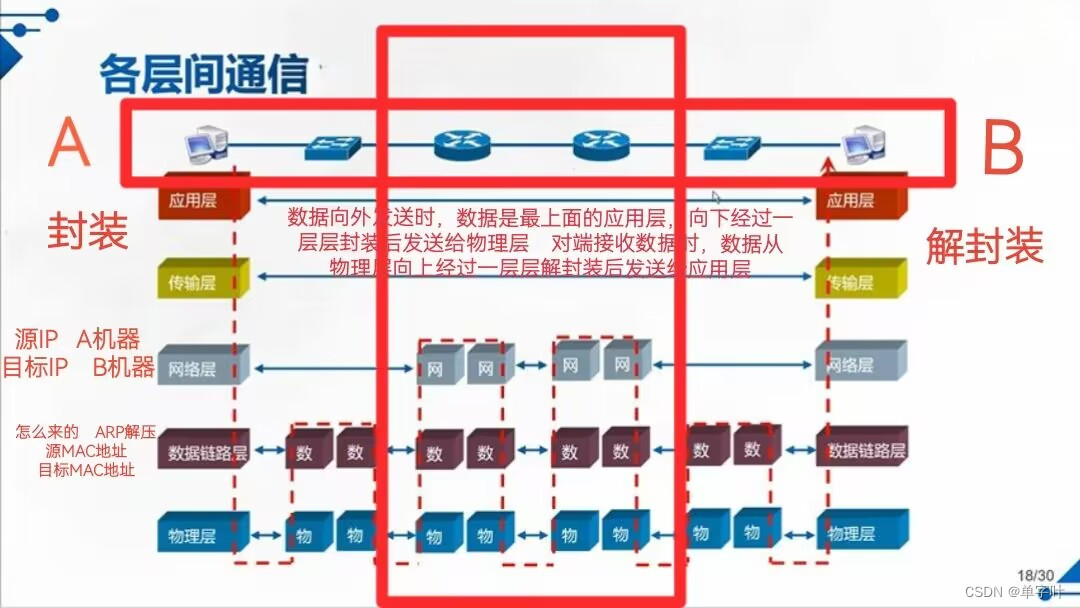 ethernet与internet的联系和区别-ethernet和internet有什么区别和联系