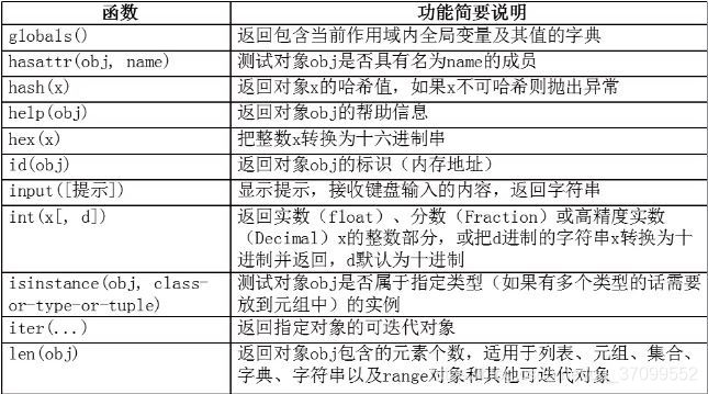 erf函数对照表超详细-erfc函数的定义与性质