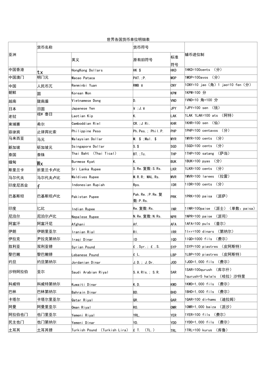 各个国家使用的货币名称-各个国家使用的货币名称叫什么