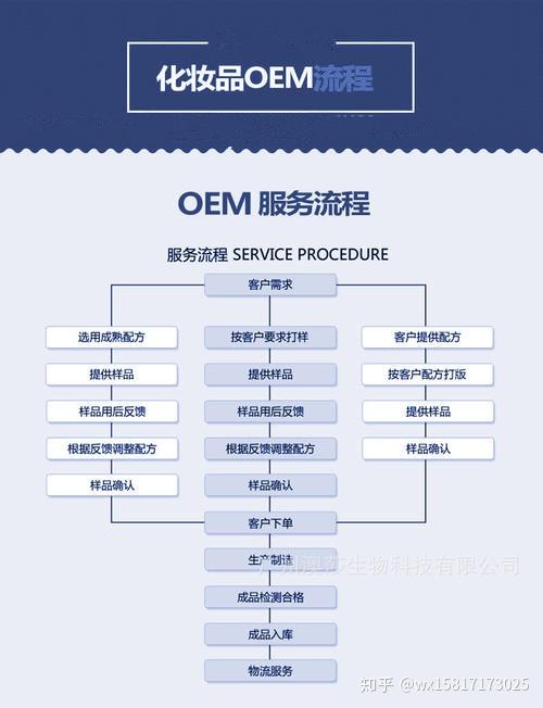 oem是什么意思-电脑oem是什么意思
