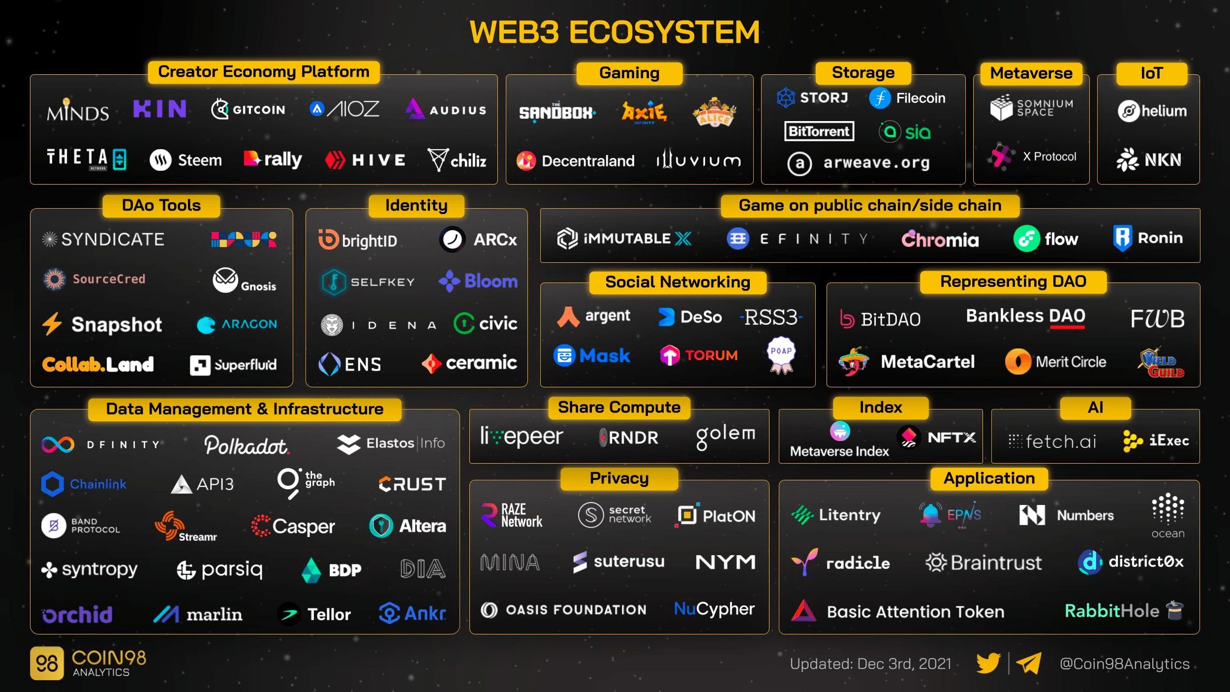 web3怎么赚钱-web3怎么赚钱知乎