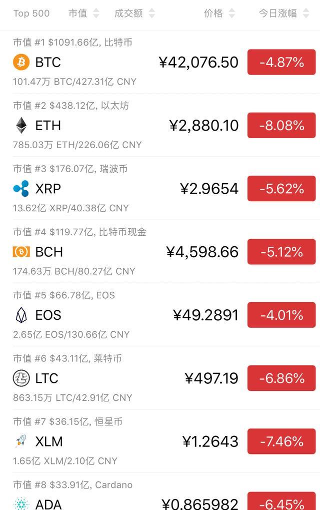 交易所里的币变现合法吗-交易所的币转到钱包要手续费吗