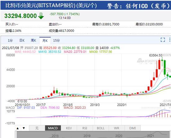 btc今日行情走势-btc今日行情最新分析