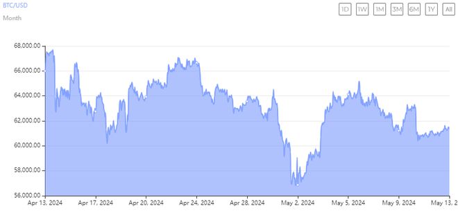 btc今日行情走势-btc今日行情最新分析