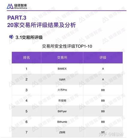 交易所可以兑换BNB吗-交易所买的币可以提现到任意钱包吗