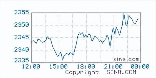 今日金价实时查询-今日金价实时查询走势图