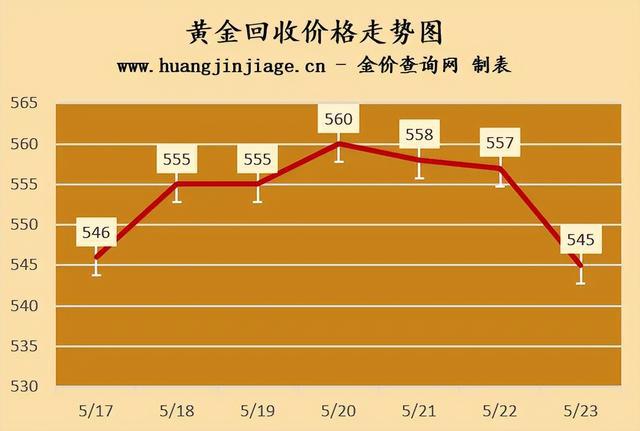 今日金价实时查询-今日金价实时查询走势图