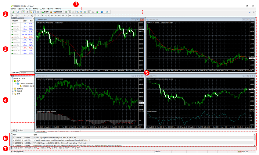 metatrader怎么样-download metatrader