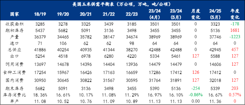 usda数字货币-usdt钱包官网入口