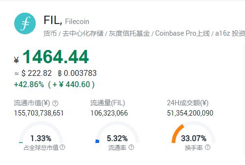 fi乚币最新价格-fil币价格今日行情币界