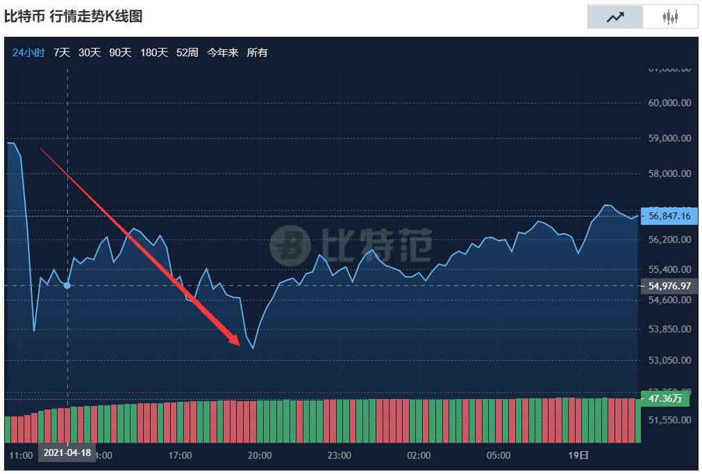 虚拟币实时行情-虚拟币实时交易行情