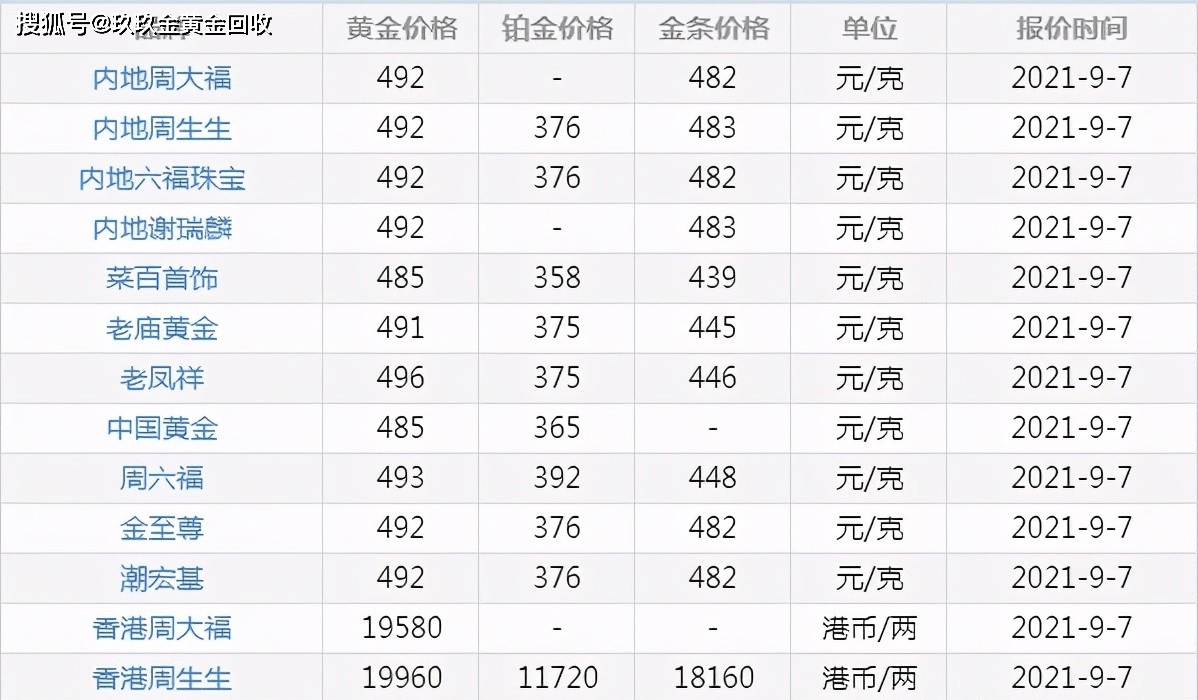 今日金价回收多少钱-今日黄金回收价格多少