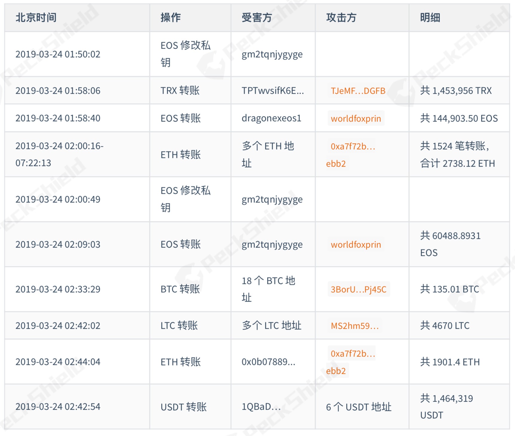 详细阅读:im钱包TRX转账教程-im钱包怎么购买trx能量 im钱包TRX转账教程-im钱包怎么购买trx能量