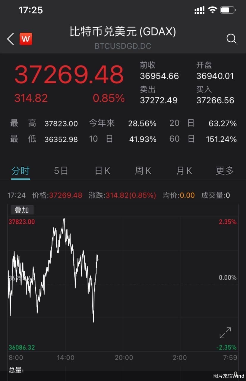 比特币以太坊行情-比特币以太坊行情陷入震荡