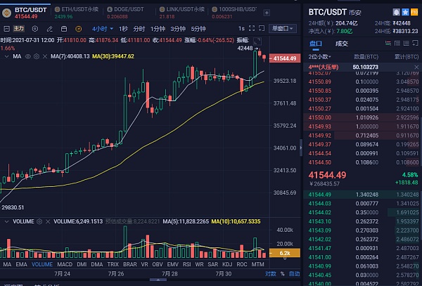 比特币以太坊行情-比特币以太坊行情陷入震荡