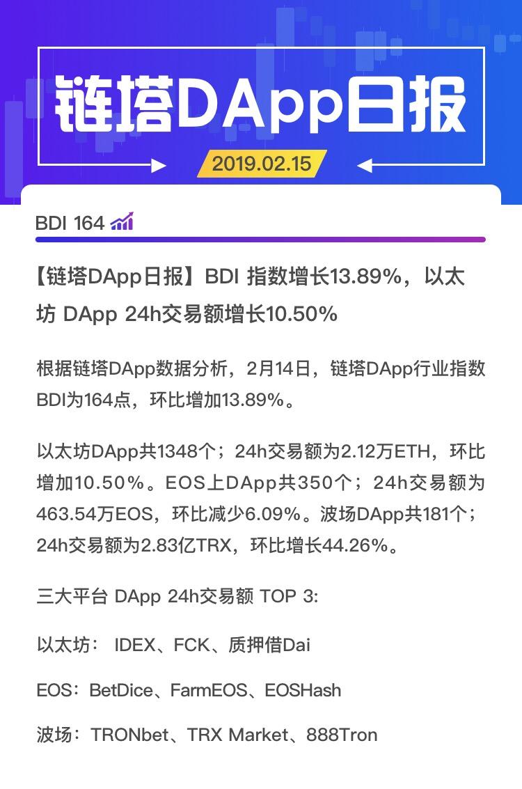 包含以太坊哈希值查询网址的词条