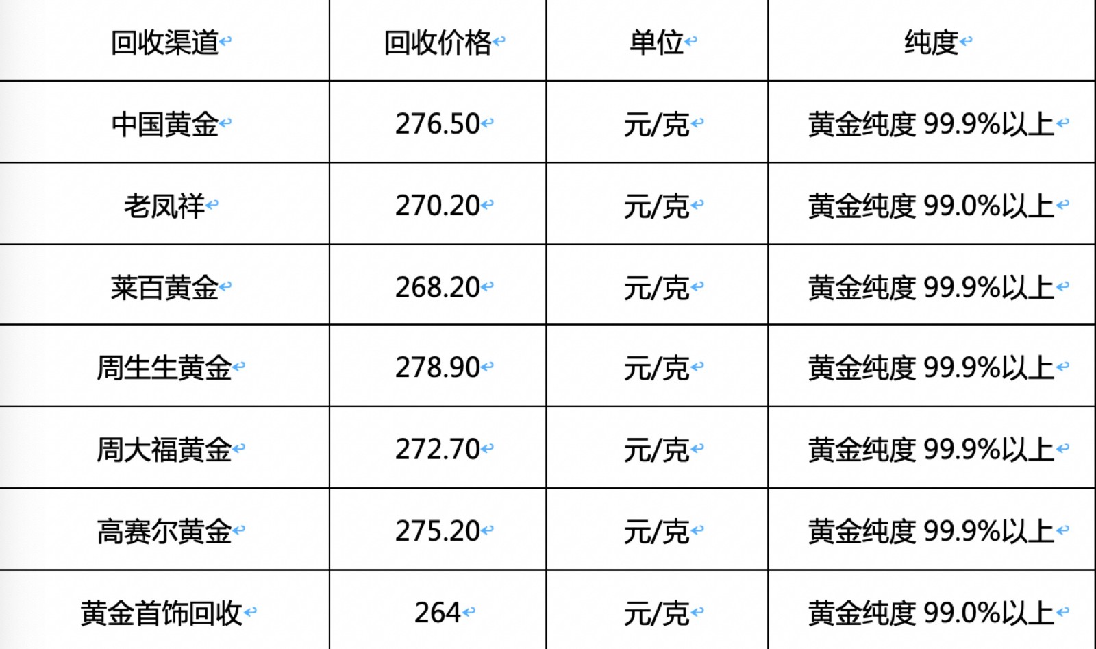今日金价回收实时查询-今日金价回收实时查询官网