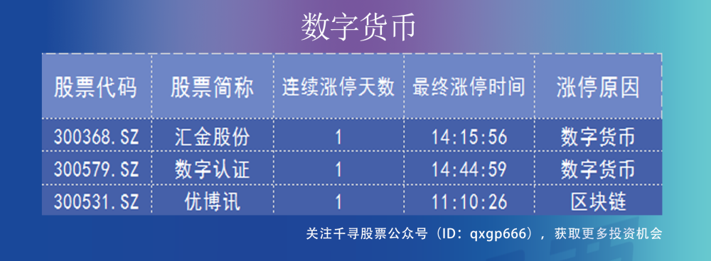 数字货币股票代码-数字货币股票代码是多少