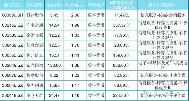 数字货币股票代码-数字货币股票代码是多少