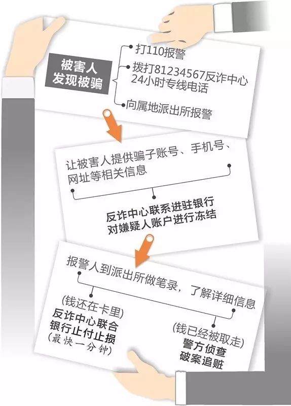 反诈中心打电话来是什么意思-长沙反诈中心打电话来是什么意思