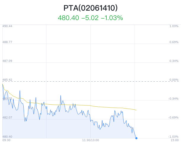 详细阅读:pta无法交易-pta无法交易怎么办 pta无法交易-pta无法交易怎么办