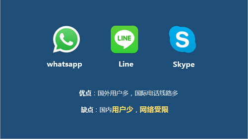 国内可以用skype-国内可以用Skype打国际电话吗
