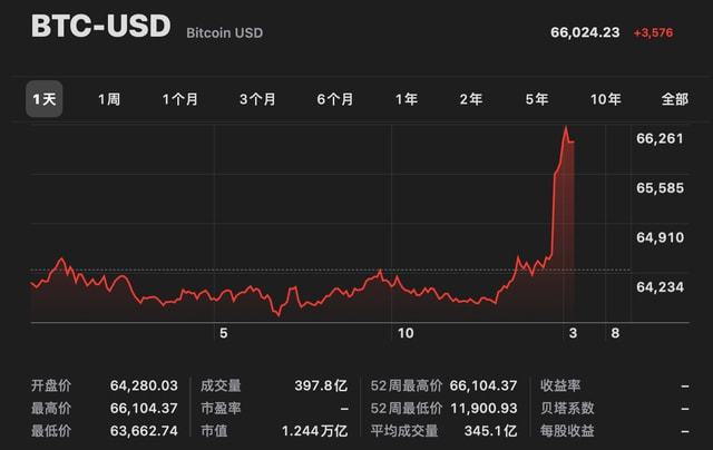 比特币一个今日价格行情-比特币今日最新价格是多少钱一个