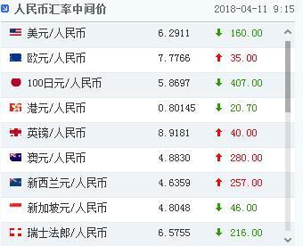 详细阅读:美金兑人民币汇率-2023年7月美金兑人民币汇率 美金兑人民币汇率-2023年7月美金兑人民币汇率
