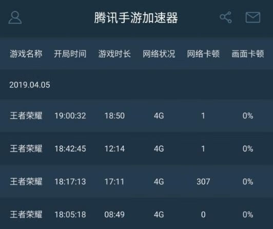 永久免费的四款海外加速器-永久免费的四款海外加速器有哪些