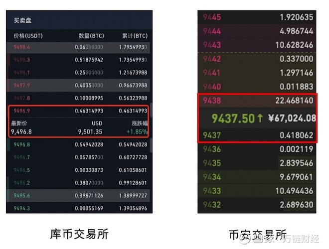 usdt交易平台软件btc交易平台网-理财笔记网的简单介绍