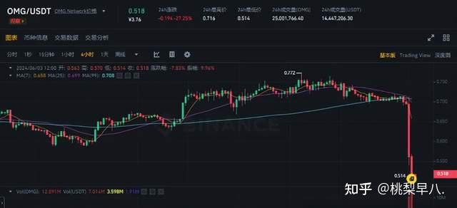 arb币价格今日行情-arb币价格今日行情走势