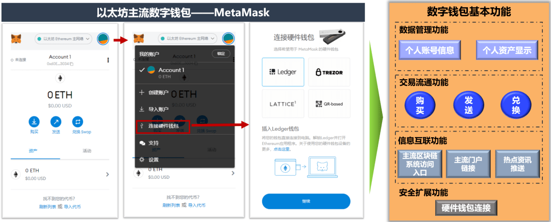 详细阅读:matemask-metamask官网下载最新版 matemask-metamask官网下载最新版
