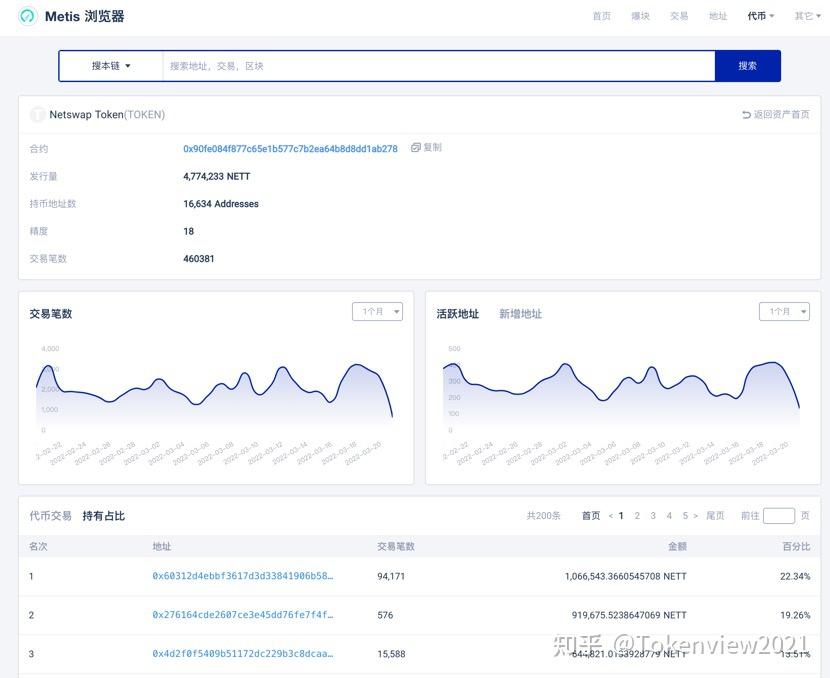 tokenview区块链浏览器-usdttokenviewcom