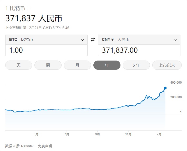比特币价格人民币-比特币今天人民币价格走势图
