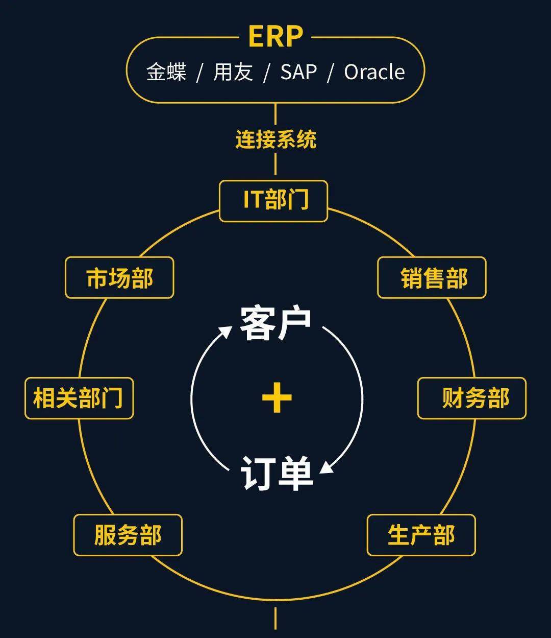 ctp该交易席位未连接到交易所，该交易席位未连接到交易所是什么意思