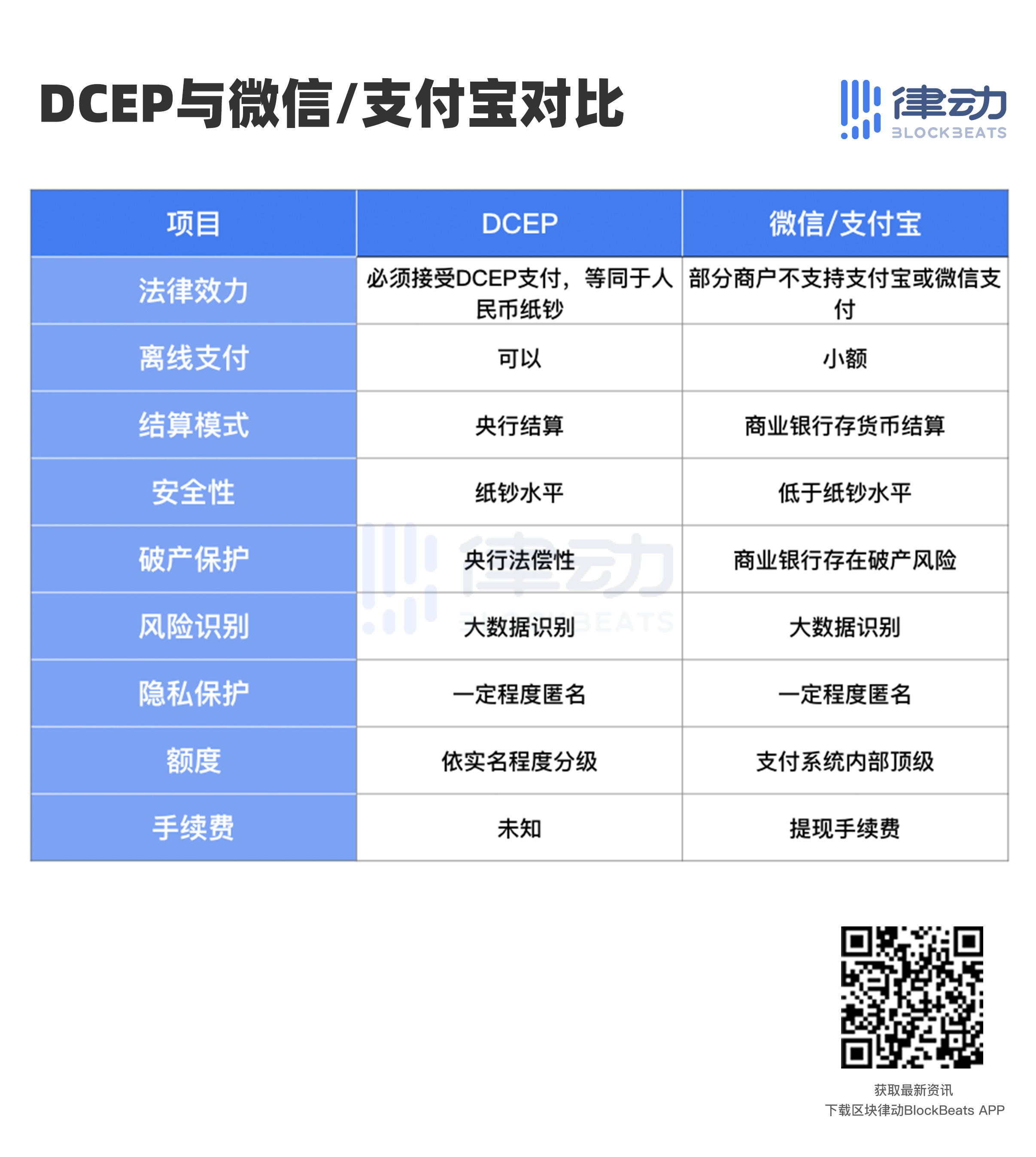 现在数字货币有多少币种，现在数字货币有多少种?哪一种值得投资?