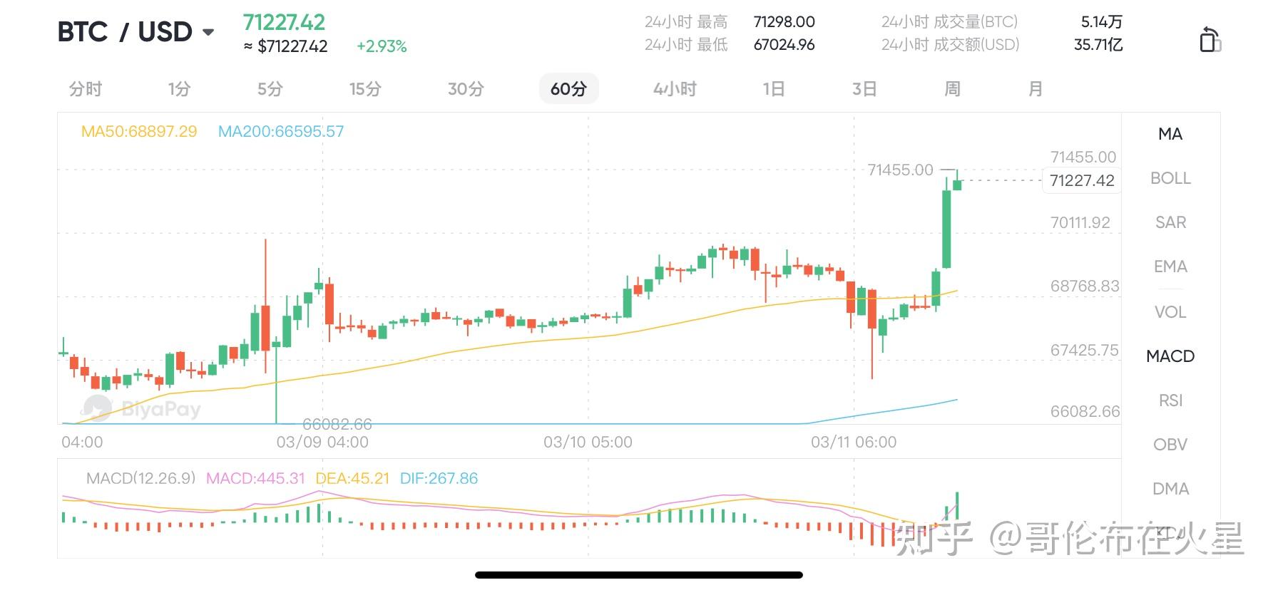 比特币价格实时行情走势图表，比特币价格实时行情走势图表分析